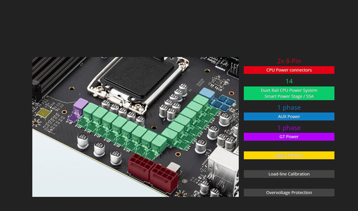 MSI PRO Z690-A DDR4 Intel Motherboard - Best Deal - South Africa