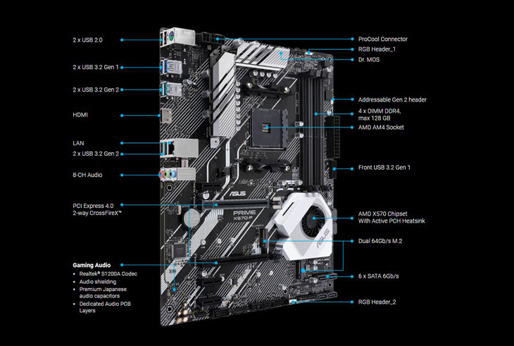 ASUS Prime X570-P RYZEN Motherboard | Evetech