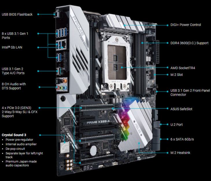 Asus Prime X399-A Motherboard - Best Deals - South Africa | Evetech