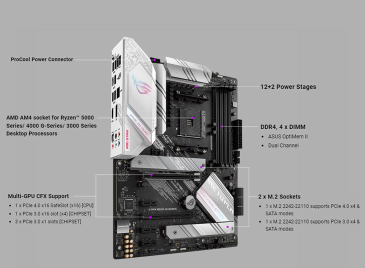 ASUS ROG Strix B550-A Gaming Ryzen Motherboard - Best Deal - South
