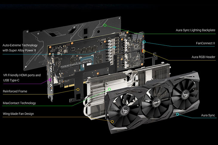 ASUS Rog Strix RTX 2060 Super Gaming 8GB GDDR6 - Best Deal - South
