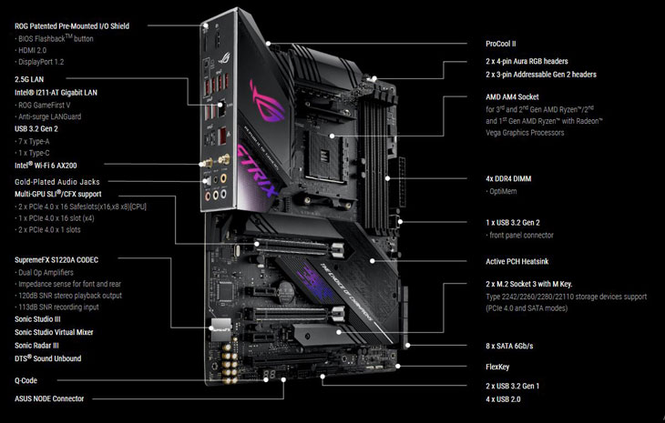 ASUS ROG Strix X570-E Gaming RYZEN Motherboard - Best Deal - South