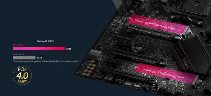 ASUS ROG Strix B550-F Gaming Wi-Fi AMD Motherboard - Best Deal
