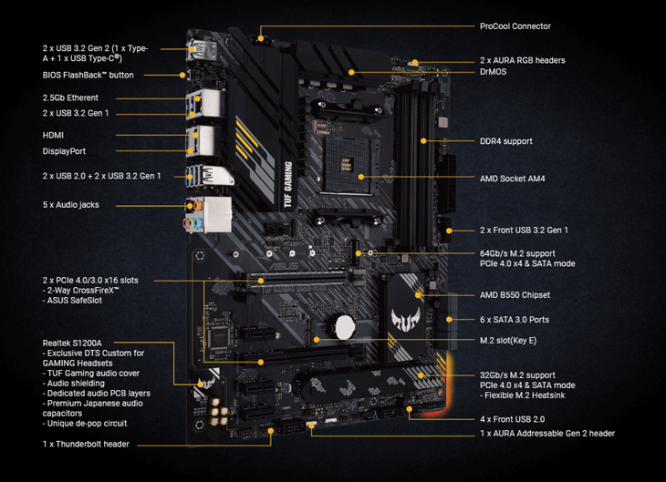 ASUS TUF GAMING B550-PLUS AMD Motherboard - Best Deal - South