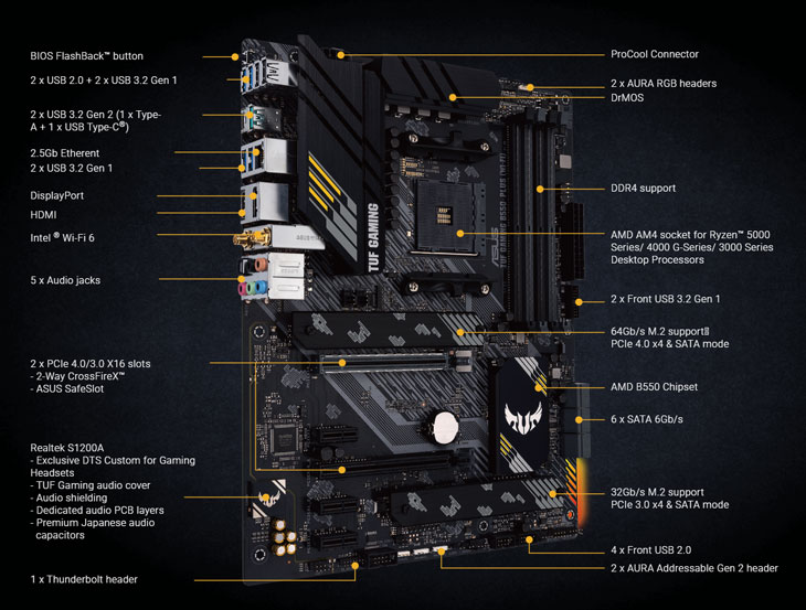 ASUS TUF GAMING B550-PLUS Wi-Fi AMD Motherboard - Best Deal