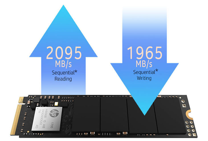 HP EX900 Pro 256GB NVMe SSD - Best Deal - South Africa | Evetech