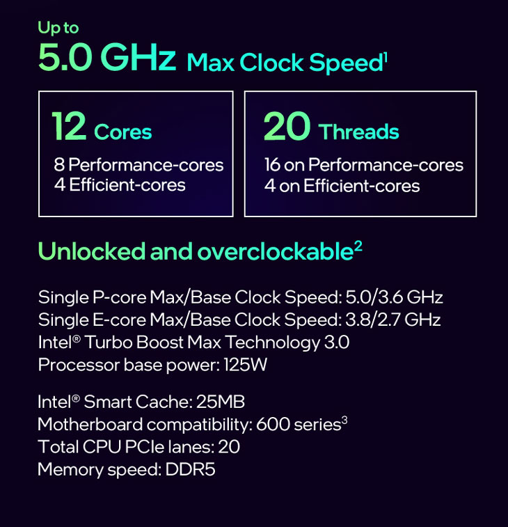 Intel Core i7 12700K Processor - Free Shipping - Best Deal In