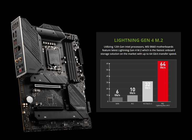 MSI MAG B660 TOMAHAWK WIFI DDR4 Intel Motherboard - Best Deal
