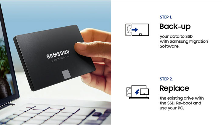 Samsung 870 EVO 4TB SSD - Best Deal - South Africa | Evetech
