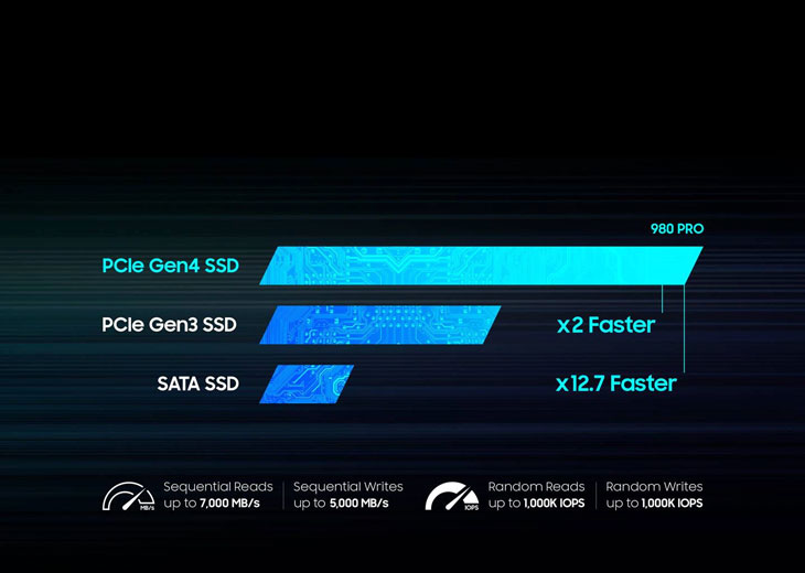 Samsung 980 Pro 500GB NVMe SSD - Best Deal - South Africa | Evetech