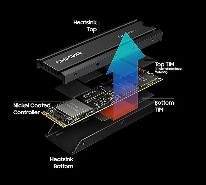 Samsung 980 Pro 2TB Heatsink NVMe SSD - Best Deal - South Africa
