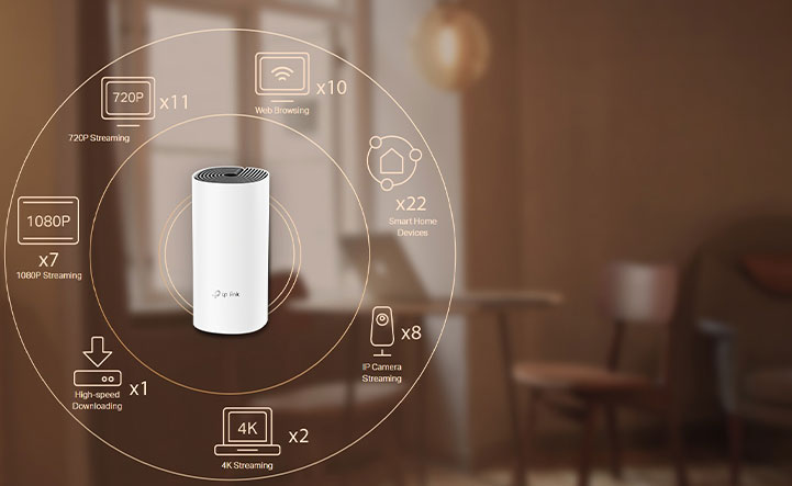 TP-LINK AC1200 Deco M4 Wi-Fi System - 3 Pack - Best Deal - South